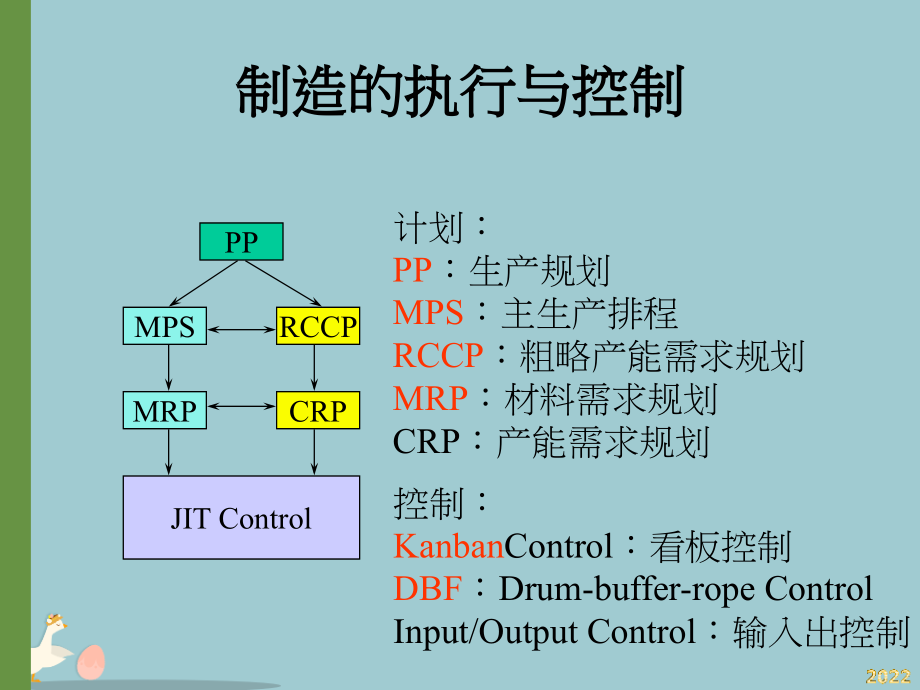 准时制生产JIT.pptx_第2页