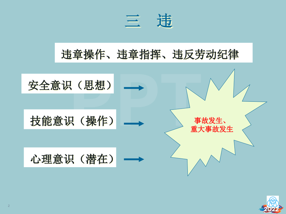 标准车间安全培训之反三违”训练和四不伤害”.pptx_第2页