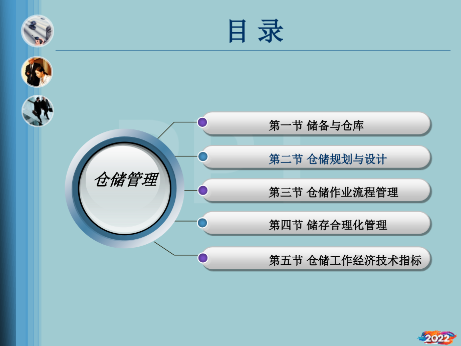 仓储管理-NEW.pptx_第2页
