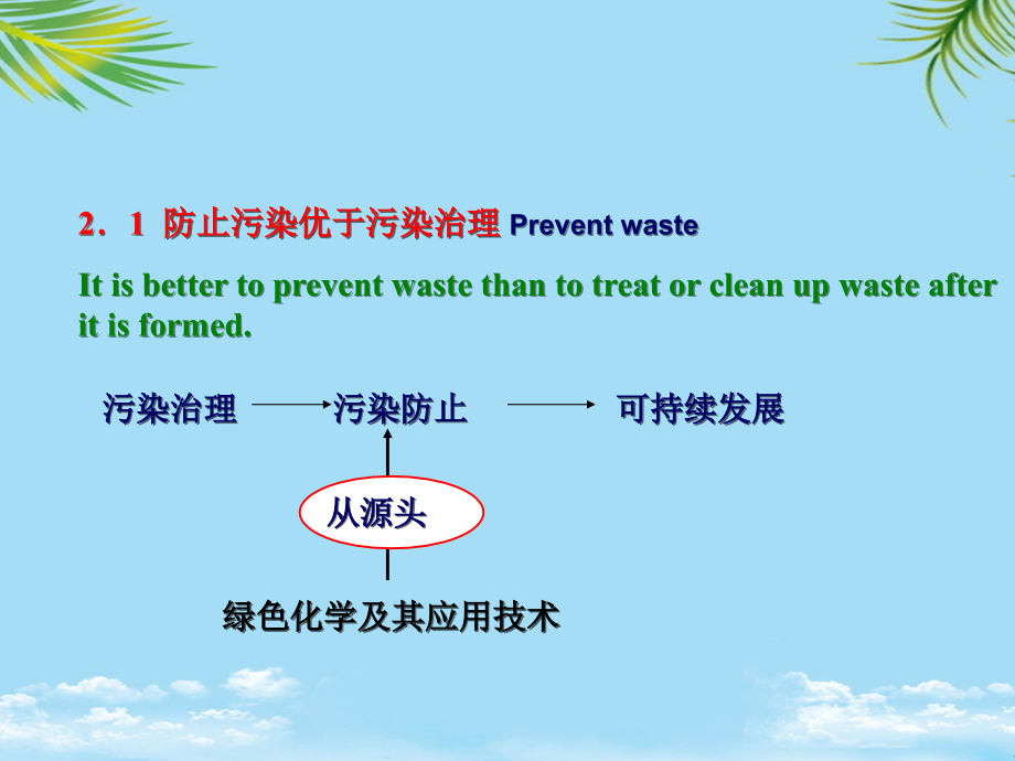 绿色化学绿色化学原理.ppt_第1页