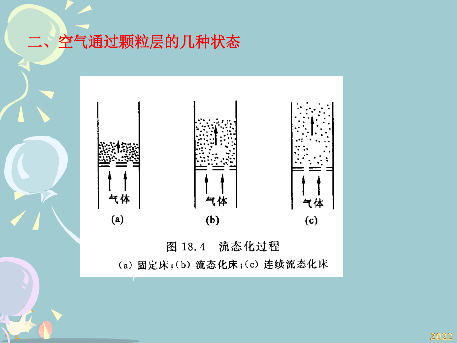 气力输送设备知识.pptx_第2页