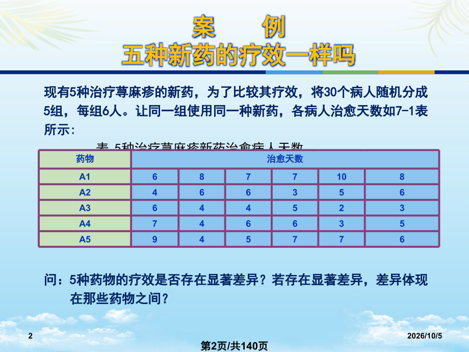 方差案例.pptx_第2页
