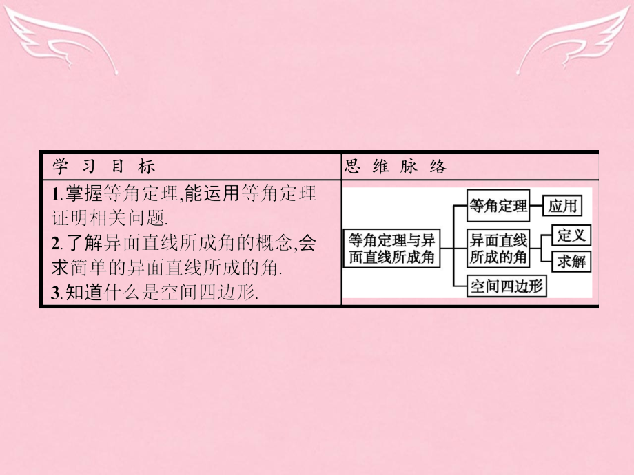 高中数学第一章立体几何初步1.4.2等角定理与异面直线所成的角课件北师大版必修.ppt_第2页