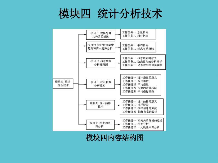 项目规模与对比关系的描述.ppt_第2页