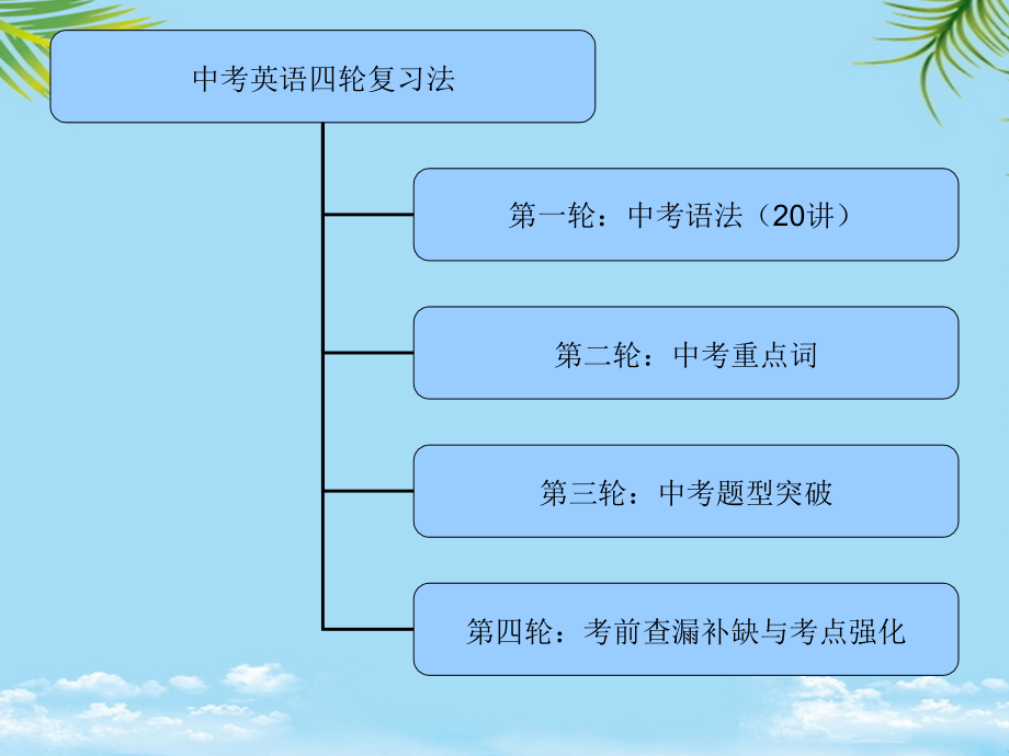 中考英语语法复习宾语从句课件优秀.ppt_第1页