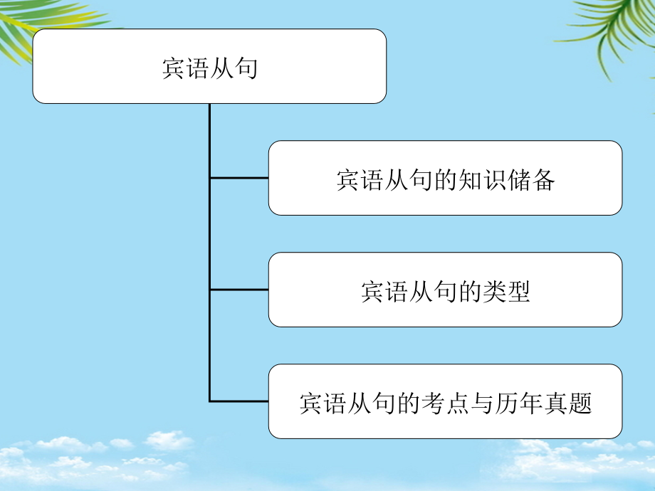 中考英语语法复习宾语从句课件优秀.ppt_第2页