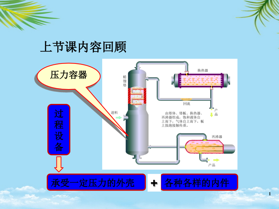 薄壁圆筒应力分析.ppt_第2页