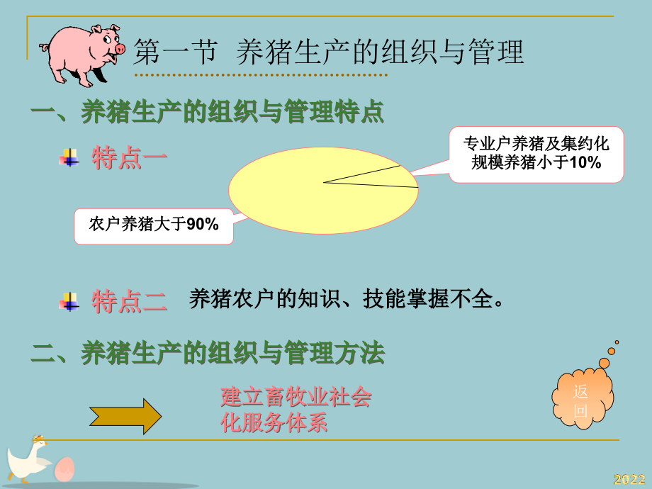 养猪生产的组织与管理.pptx_第2页