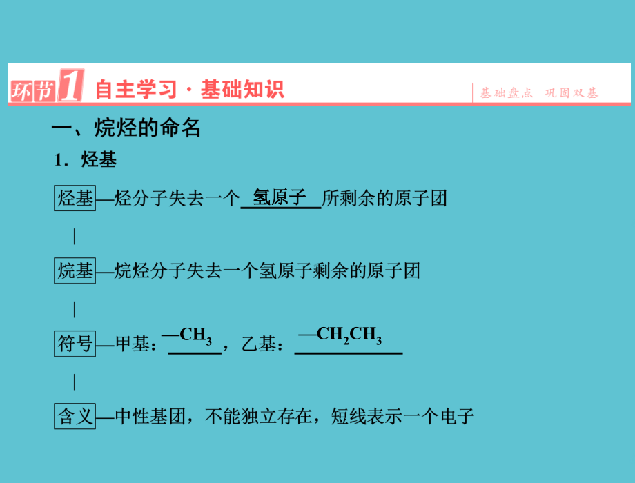 高中化学人教选修五有机化合物的命名.ppt_第2页