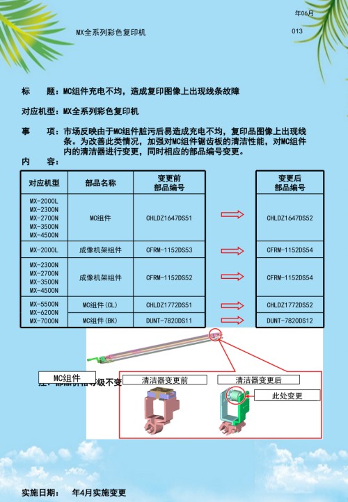 夏普复印机技术情报书.ppt