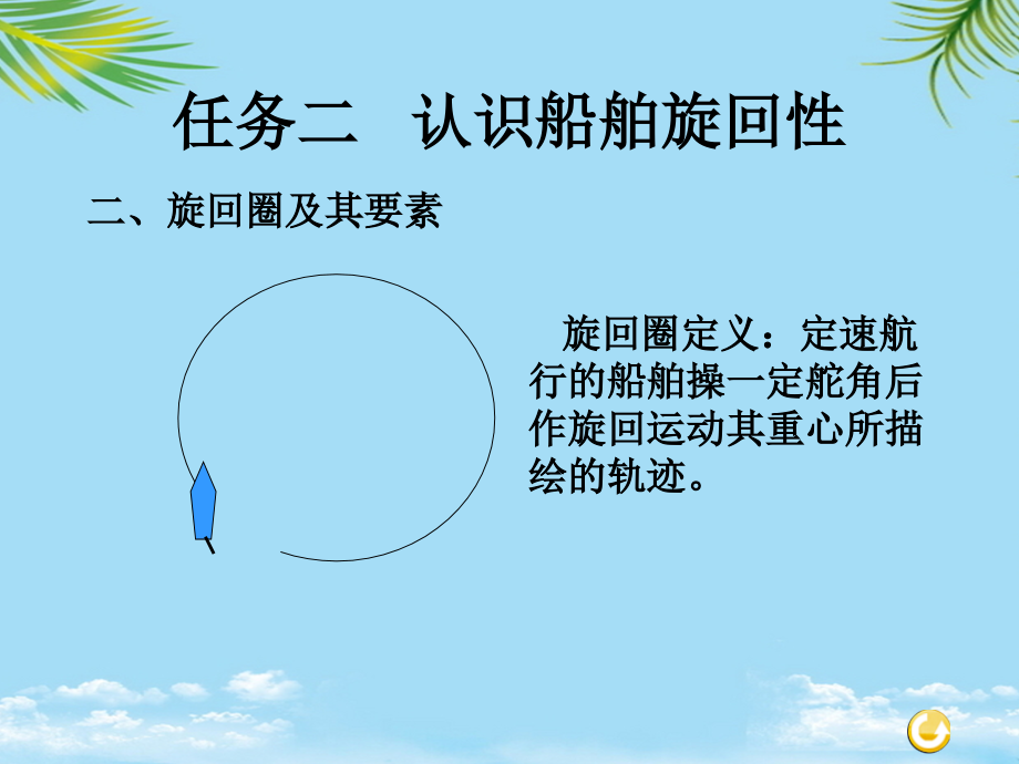 旋回圈及其要素.ppt_第1页