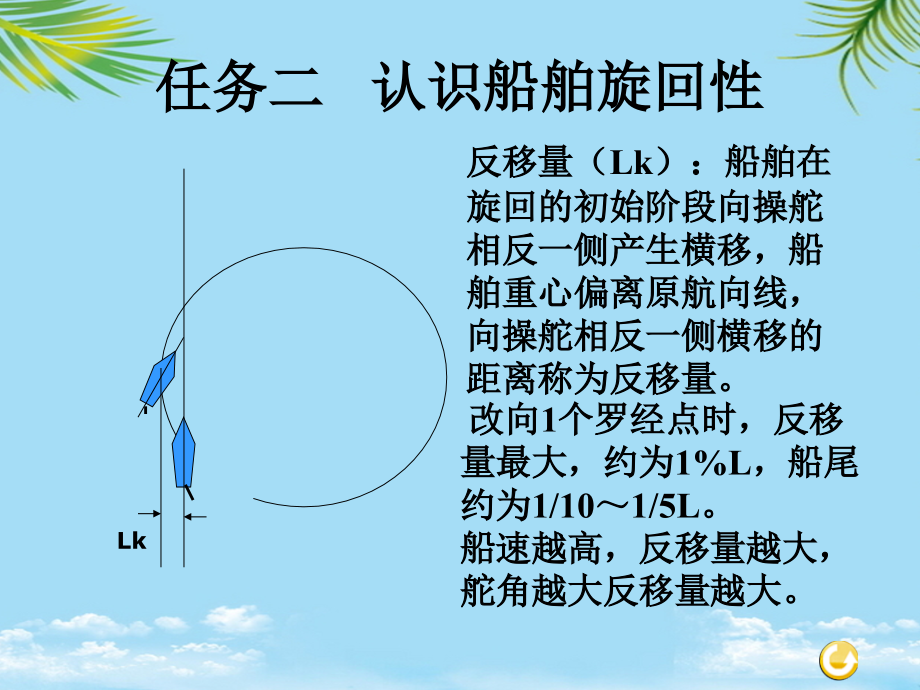 旋回圈及其要素.ppt_第2页