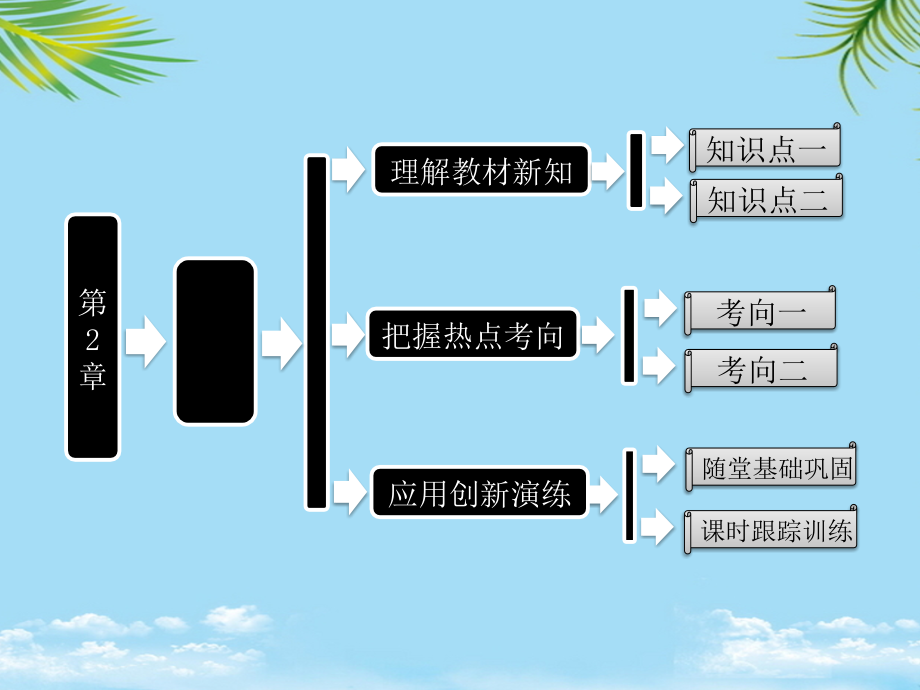物理必修ⅰ沪科版第章伽利略对落体运动的研究课件.ppt_第1页
