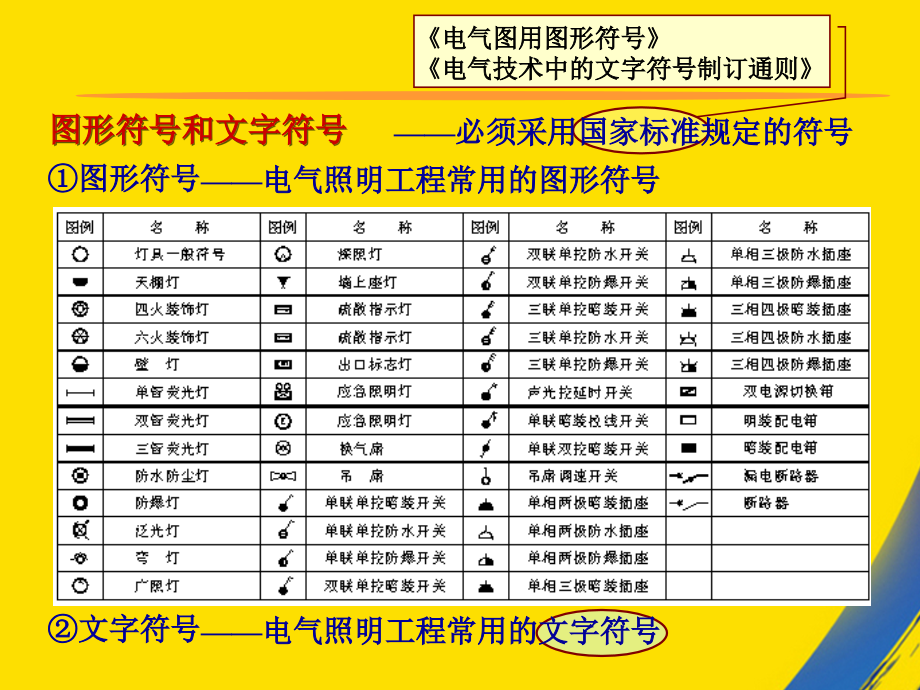 照明控制线路.ppt_第1页