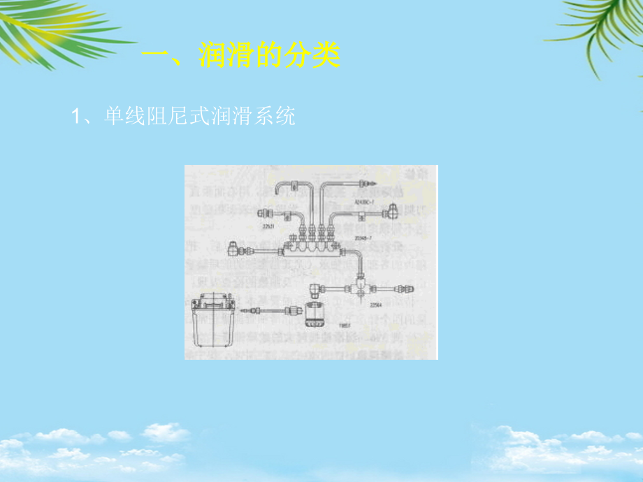 润滑回路.ppt_第2页