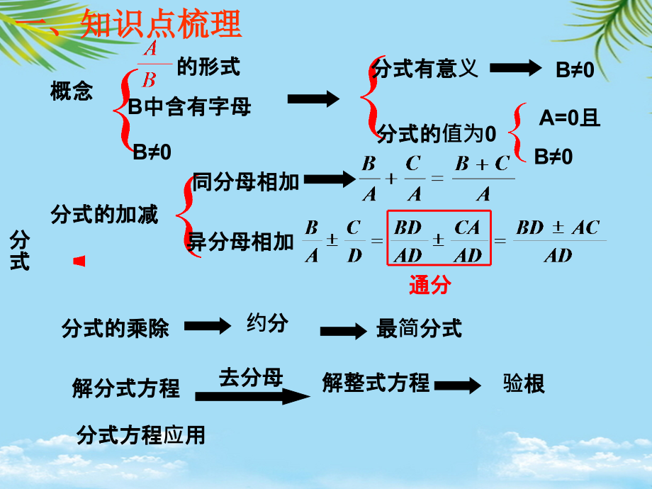 数学中考第一轮复习第三讲分式.ppt_第2页