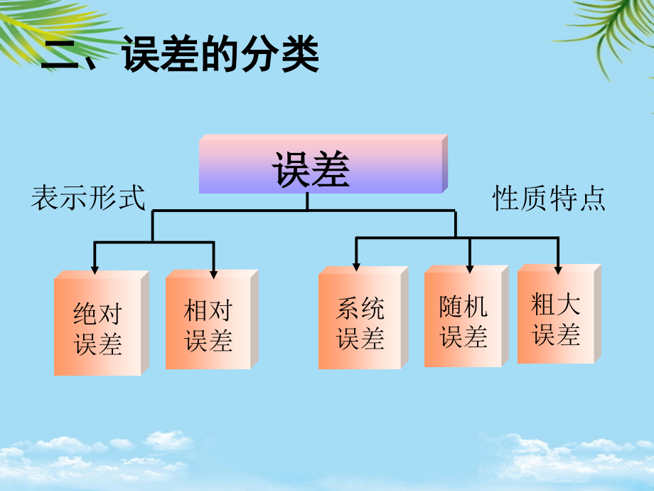 误差和精度的基本概念.pptx_第2页