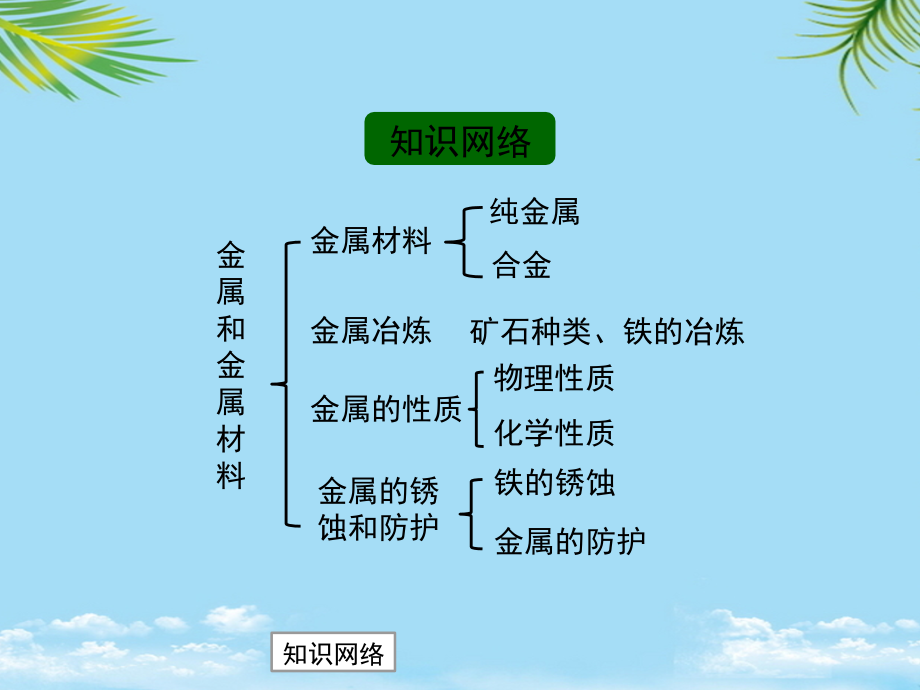 金属和金属材料复习仁爱九级下册化学ppt.pptx_第2页