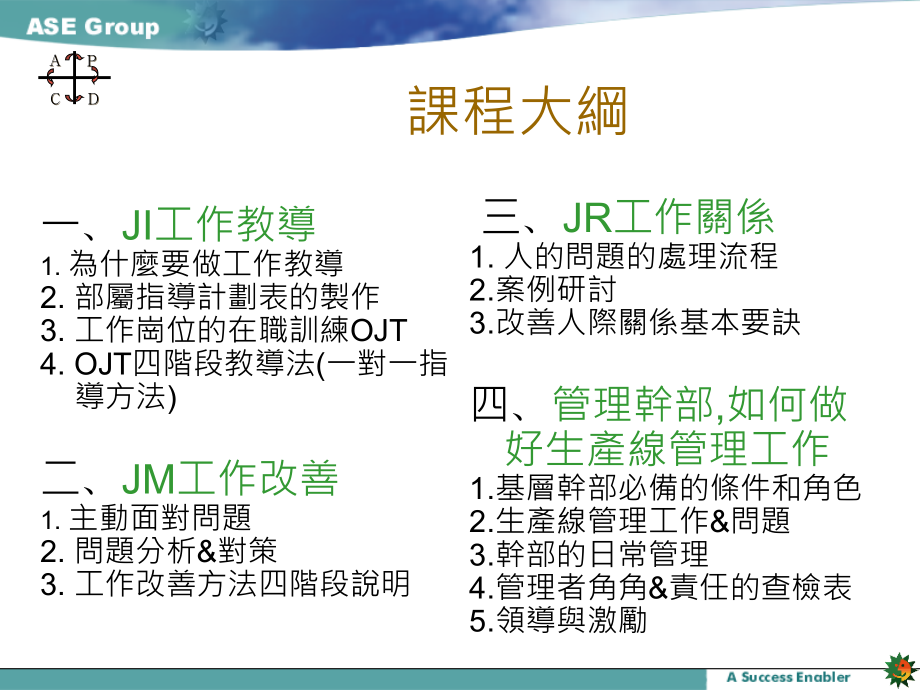 TWI基层干部管理培训-管理干部如何做好生产线管理工作.pptx_第2页
