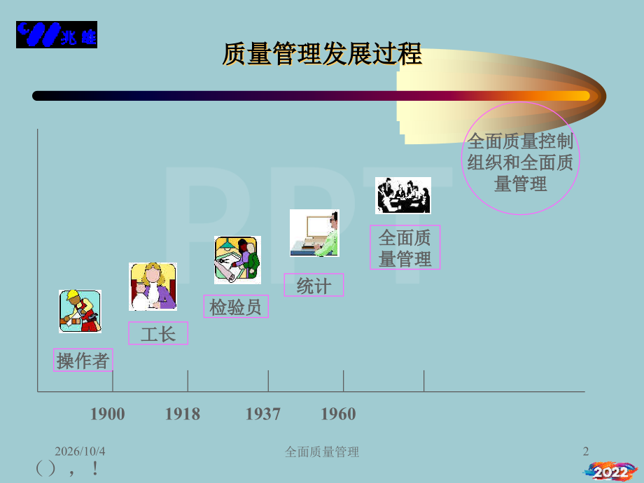 TQM全面质量管理培训.pptx_第2页