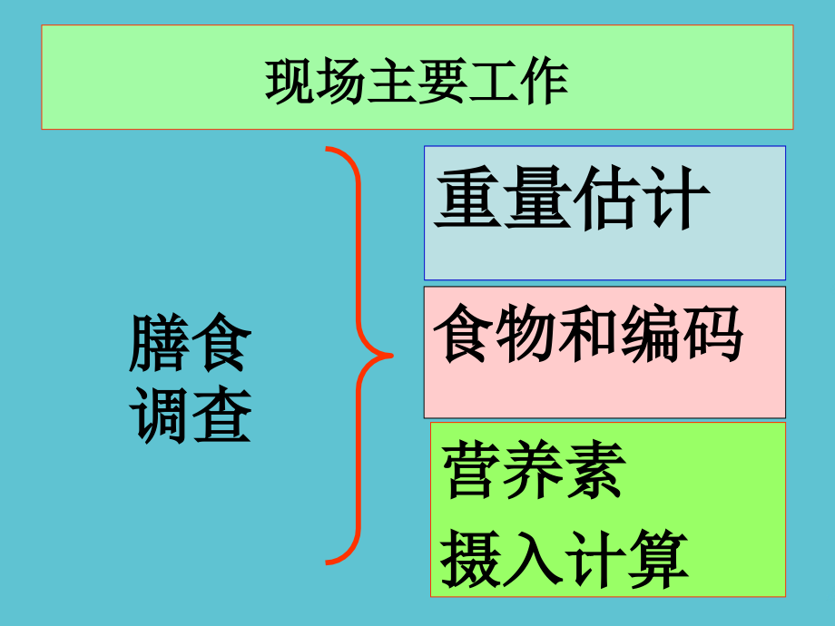 食物营养成分表食物编码表.ppt_第2页