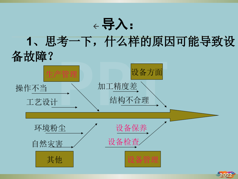 水泥工厂设备巡检培训课件.pptx_第2页