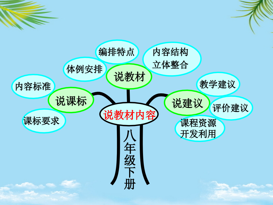 八级数学下册知识树.ppt_第2页