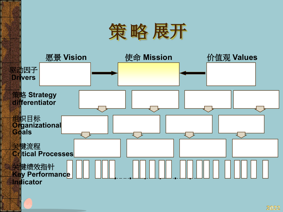 TQM全面质量管理-part.pptx_第2页