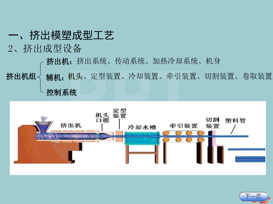 挤出成型工艺及挤出模.pptx_第2页