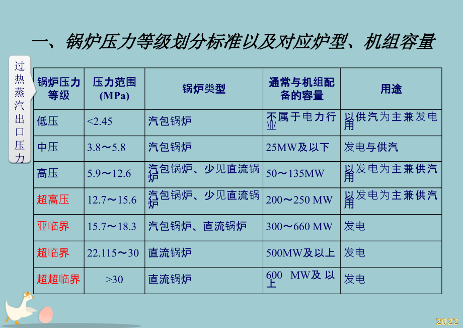 火力发电机组及蒸汽动力设备的水汽质量.pptx_第2页