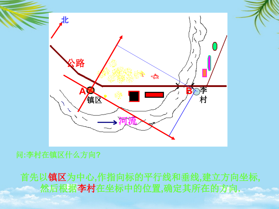 辨别地理方向.ppt_第2页