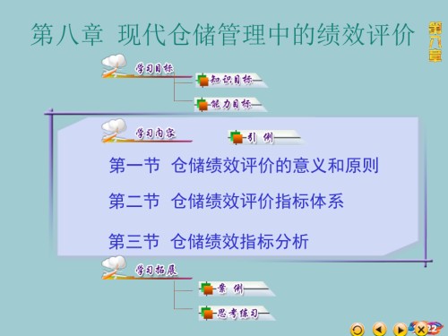 《仓储管理实务》第八章现代仓储管理中的绩效评价.pptx