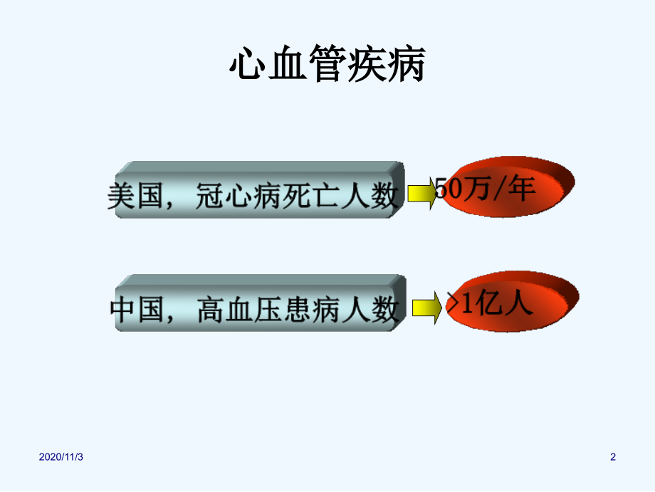 生理学心力衰竭.ppt_第2页
