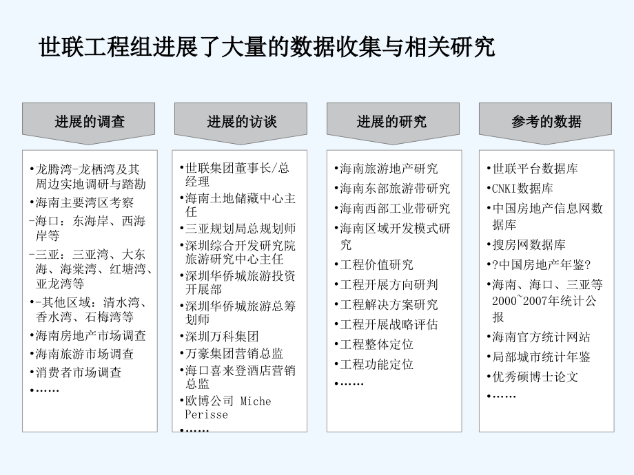 世联地产海南乐东龙腾湾龙栖湾整体定位报告P.ppt_第2页