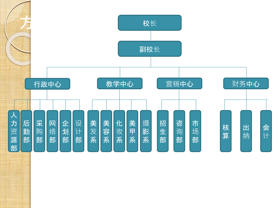 培训学校组织架构.ppt_第2页