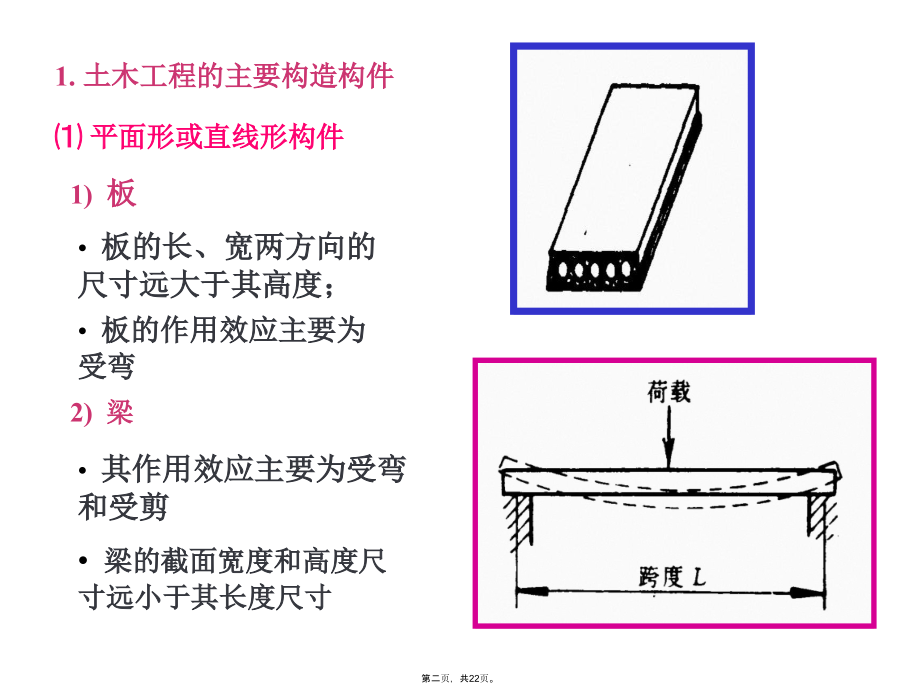 土木工程概论结构概念.ppt_第2页