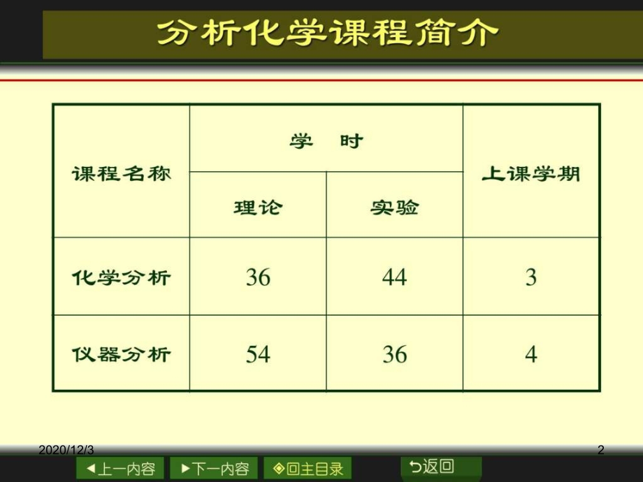 分析化学--贵阳医学院.ppt_第2页