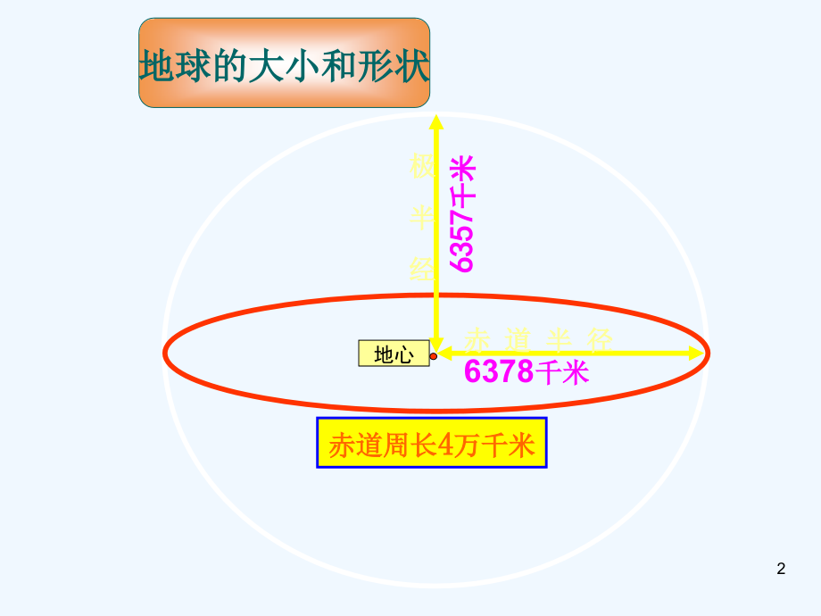 初一地理地球和地球仪复习资料.ppt_第2页