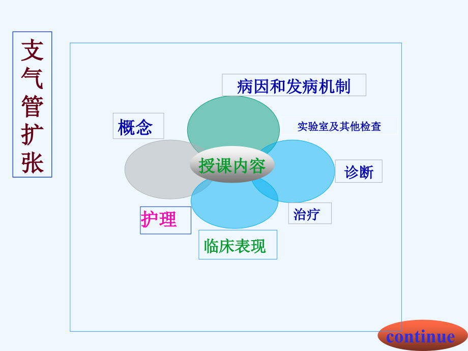 支气管扩张的护理课件.ppt_第2页