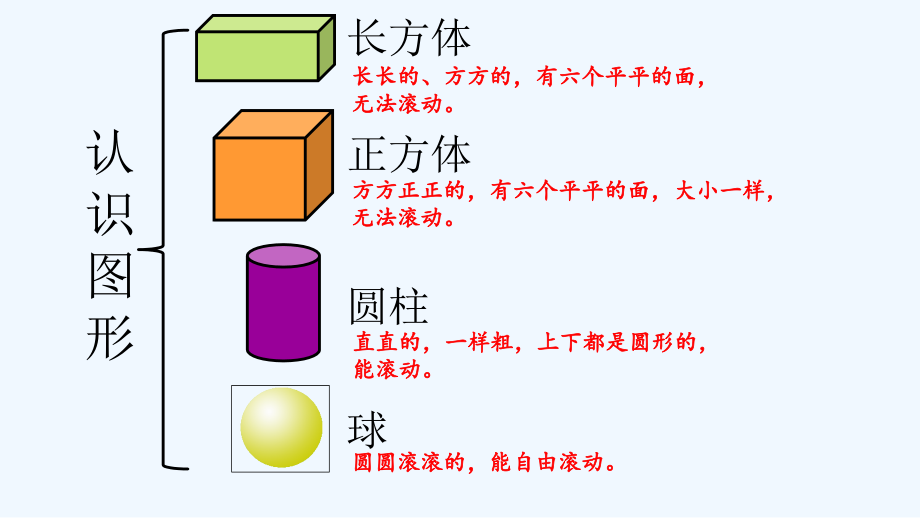 青岛版一年级上册数学第六单元复习.ppt_第2页