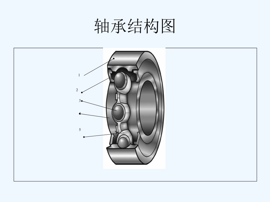 滚动轴承与键联结.ppt_第2页