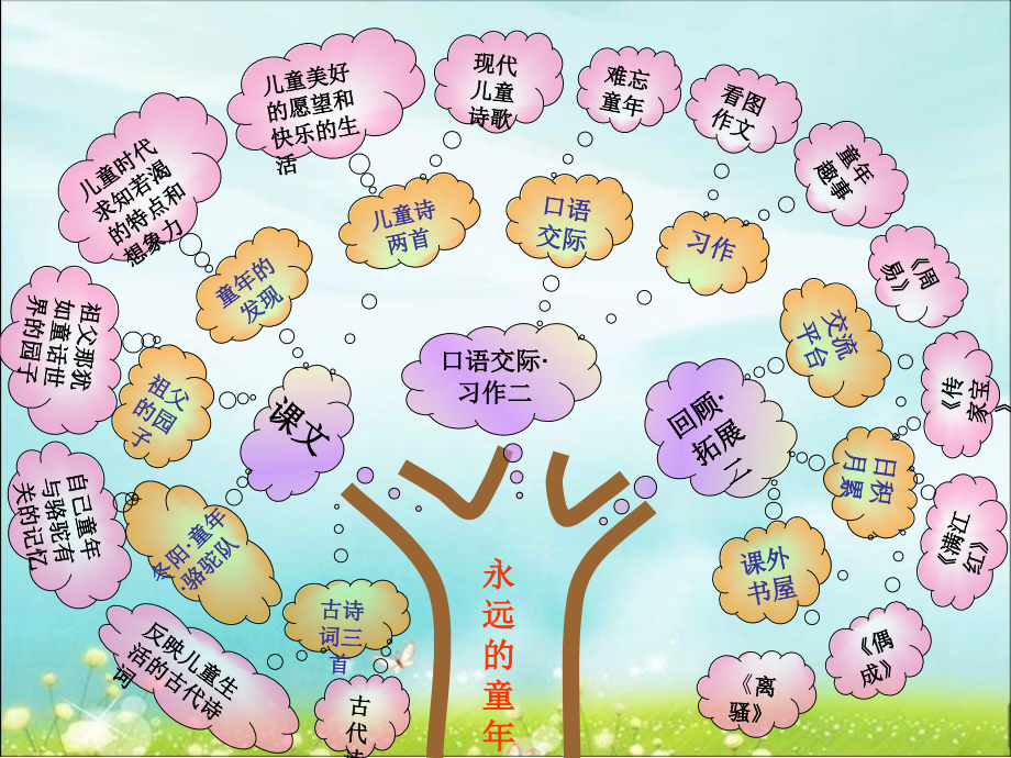 人教版小学语文五年级下册第二单元知识点整理.ppt_第2页