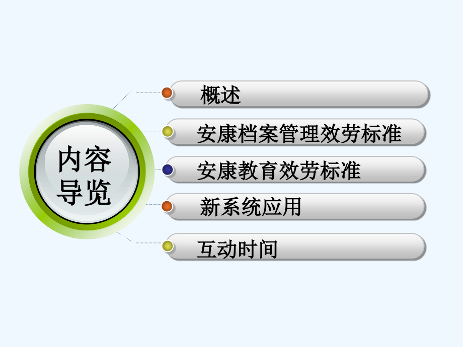 基本公共卫生服务管理.ppt_第2页