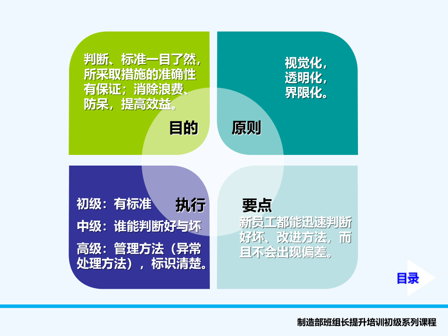 可视化工作场所.ppt_第2页