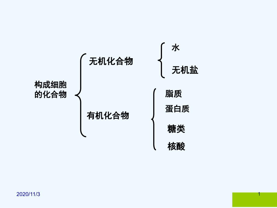 细胞中的元素和化合物无机物.ppt_第1页
