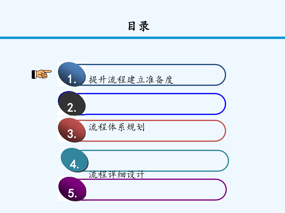 企业流程体系构建及优化.ppt_第2页