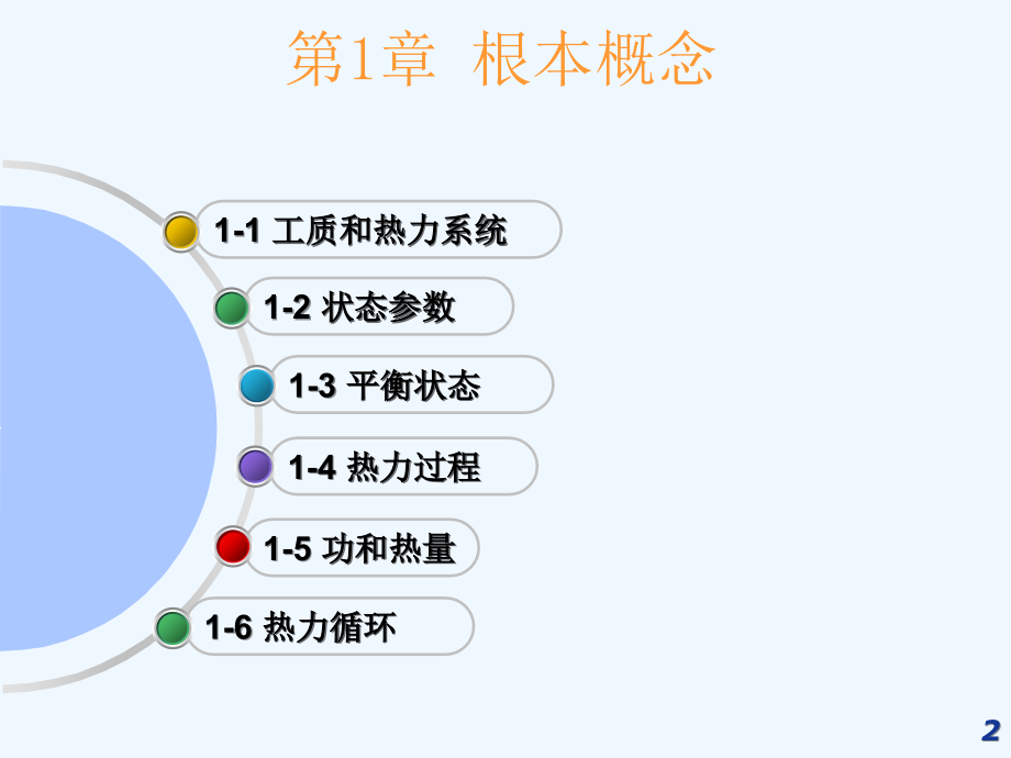 ppt多媒体教学课件华北电力大学能源与动力工程学院.ppt_第2页