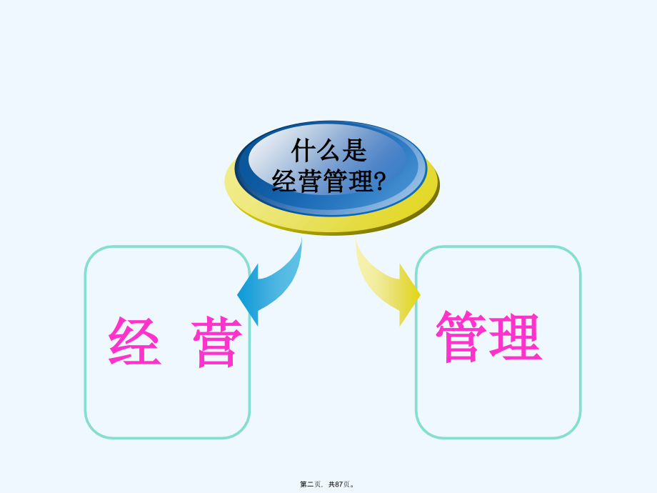 如何从经营角度做好学科建设.ppt_第2页