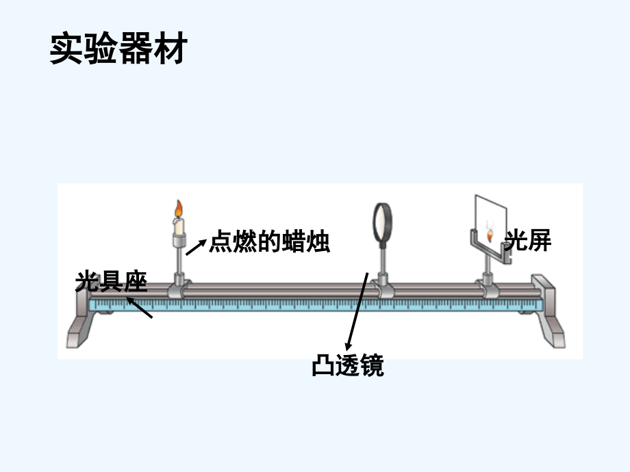 探究凸透镜成像规律带动画flash.ppt_第2页