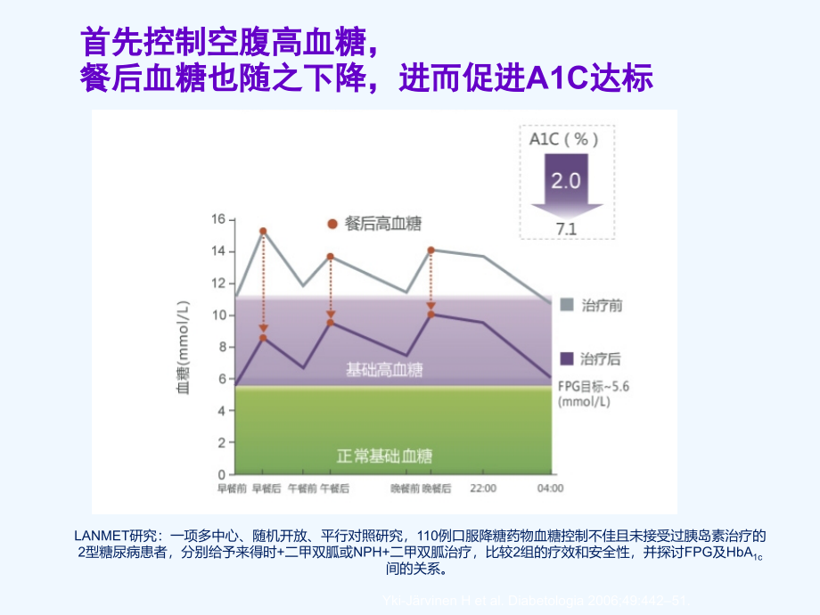 基础高血糖对AC的贡献.ppt_第2页